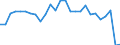 Degree of urbanisation: Total / Country of citizenship: EU27 countries (from 2020) except reporting country / International Standard Classification of Education (ISCED 2011): All ISCED 2011 levels / Age class: From 15 to 64 years / Sex: Total / Unit of measure: Percentage of total employment / Geopolitical entity (reporting): Netherlands