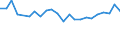 Degree of urbanisation: Total / Country of citizenship: EU27 countries (from 2020) except reporting country / International Standard Classification of Education (ISCED 2011): All ISCED 2011 levels / Age class: From 15 to 64 years / Sex: Total / Unit of measure: Percentage of total employment / Geopolitical entity (reporting): Finland
