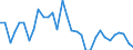 Degree of urbanisation: Total / Country of citizenship: EU27 countries (from 2020) except reporting country / International Standard Classification of Education (ISCED 2011): All ISCED 2011 levels / Age class: From 15 to 64 years / Sex: Total / Unit of measure: Percentage of total employment / Geopolitical entity (reporting): Norway