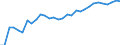 Degree of urbanisation: Total / Country of citizenship: EU27 countries (from 2020) except reporting country / International Standard Classification of Education (ISCED 2011): All ISCED 2011 levels / Age class: From 15 to 64 years / Sex: Total / Unit of measure: Percentage of total employment / Geopolitical entity (reporting): Switzerland