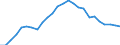 Degree of urbanisation: Total / Country of citizenship: EU27 countries (from 2020) except reporting country / International Standard Classification of Education (ISCED 2011): All ISCED 2011 levels / Age class: From 15 to 64 years / Sex: Total / Unit of measure: Percentage of total employment / Geopolitical entity (reporting): European Union - 27 countries (from 2020)