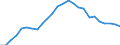Degree of urbanisation: Total / Country of citizenship: EU27 countries (from 2020) except reporting country / International Standard Classification of Education (ISCED 2011): All ISCED 2011 levels / Age class: From 15 to 64 years / Sex: Total / Unit of measure: Percentage of total employment / Geopolitical entity (reporting): Euro area – 21 countries (from 2026)