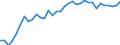 Degree of urbanisation: Total / Country of citizenship: EU27 countries (from 2020) except reporting country / International Standard Classification of Education (ISCED 2011): All ISCED 2011 levels / Age class: From 15 to 64 years / Sex: Total / Unit of measure: Percentage of total employment / Geopolitical entity (reporting): Belgium