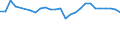 Degree of urbanisation: Total / Country of citizenship: EU27 countries (from 2020) except reporting country / International Standard Classification of Education (ISCED 2011): All ISCED 2011 levels / Age class: From 15 to 64 years / Sex: Total / Unit of measure: Percentage of total employment / Geopolitical entity (reporting): Denmark