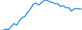 Degree of urbanisation: Total / Country of citizenship: EU27 countries (from 2020) except reporting country / International Standard Classification of Education (ISCED 2011): All ISCED 2011 levels / Age class: From 15 to 64 years / Sex: Total / Unit of measure: Percentage of total employment / Geopolitical entity (reporting): Germany