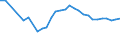 Degree of urbanisation: Total / Country of citizenship: EU27 countries (from 2020) except reporting country / International Standard Classification of Education (ISCED 2011): All ISCED 2011 levels / Age class: From 15 to 64 years / Sex: Total / Unit of measure: Percentage of total employment / Geopolitical entity (reporting): Ireland