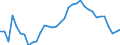 Degree of urbanisation: Total / Country of citizenship: EU27 countries (from 2020) except reporting country / International Standard Classification of Education (ISCED 2011): All ISCED 2011 levels / Age class: From 15 to 64 years / Sex: Total / Unit of measure: Percentage of total employment / Geopolitical entity (reporting): Spain