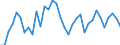 Degree of urbanisation: Total / Country of citizenship: EU27 countries (from 2020) except reporting country / International Standard Classification of Education (ISCED 2011): All ISCED 2011 levels / Age class: From 15 to 64 years / Sex: Total / Unit of measure: Percentage of total employment / Geopolitical entity (reporting): France