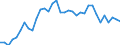 Degree of urbanisation: Total / Country of citizenship: EU27 countries (from 2020) except reporting country / International Standard Classification of Education (ISCED 2011): All ISCED 2011 levels / Age class: From 15 to 64 years / Sex: Total / Unit of measure: Percentage of total employment / Geopolitical entity (reporting): Luxembourg