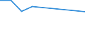 Degree of urbanisation: Total / Country of citizenship: EU27 countries (from 2020) except reporting country / International Standard Classification of Education (ISCED 2011): All ISCED 2011 levels / Age class: From 15 to 64 years / Sex: Total / Unit of measure: Percentage of total employment / Geopolitical entity (reporting): Slovenia
