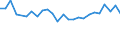 Degree of urbanisation: Total / Country of citizenship: EU27 countries (from 2020) except reporting country / International Standard Classification of Education (ISCED 2011): All ISCED 2011 levels / Age class: From 15 to 64 years / Sex: Total / Unit of measure: Percentage of total employment / Geopolitical entity (reporting): Finland