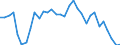 Degree of urbanisation: Total / Country of citizenship: EU27 countries (from 2020) except reporting country / International Standard Classification of Education (ISCED 2011): All ISCED 2011 levels / Age class: From 15 to 64 years / Sex: Total / Unit of measure: Percentage of total employment / Geopolitical entity (reporting): Sweden