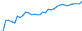 Degree of urbanisation: Total / Country of citizenship: EU27 countries (from 2020) except reporting country / International Standard Classification of Education (ISCED 2011): All ISCED 2011 levels / Age class: From 15 to 64 years / Sex: Total / Unit of measure: Percentage of total employment / Geopolitical entity (reporting): Switzerland