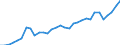 Degree of urbanisation: Total / Country of citizenship: EU27 countries (from 2020) except reporting country / International Standard Classification of Education (ISCED 2011): All ISCED 2011 levels / Age class: From 15 to 64 years / Sex: Males / Unit of measure: Thousand persons / Geopolitical entity (reporting): Belgium