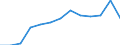 Degree of urbanisation: Total / Country of citizenship: EU27 countries (from 2020) except reporting country / International Standard Classification of Education (ISCED 2011): All ISCED 2011 levels / Age class: From 15 to 64 years / Sex: Males / Unit of measure: Thousand persons / Geopolitical entity (reporting): Denmark