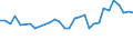 Degree of urbanisation: Total / Country of citizenship: EU27 countries (from 2020) except reporting country / International Standard Classification of Education (ISCED 2011): All ISCED 2011 levels / Age class: From 15 to 64 years / Sex: Males / Unit of measure: Thousand persons / Geopolitical entity (reporting): France
