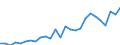 Degree of urbanisation: Total / Country of citizenship: EU27 countries (from 2020) except reporting country / International Standard Classification of Education (ISCED 2011): All ISCED 2011 levels / Age class: From 15 to 64 years / Sex: Males / Unit of measure: Thousand persons / Geopolitical entity (reporting): Luxembourg