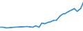 Degree of urbanisation: Total / Country of citizenship: EU27 countries (from 2020) except reporting country / International Standard Classification of Education (ISCED 2011): All ISCED 2011 levels / Age class: From 15 to 64 years / Sex: Males / Unit of measure: Thousand persons / Geopolitical entity (reporting): Austria