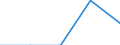 Degree of urbanisation: Total / Country of citizenship: EU27 countries (from 2020) except reporting country / International Standard Classification of Education (ISCED 2011): All ISCED 2011 levels / Age class: From 15 to 64 years / Sex: Males / Unit of measure: Thousand persons / Geopolitical entity (reporting): Finland