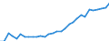 Degree of urbanisation: Total / Country of citizenship: EU27 countries (from 2020) except reporting country / International Standard Classification of Education (ISCED 2011): All ISCED 2011 levels / Age class: From 15 to 64 years / Sex: Males / Unit of measure: Thousand persons / Geopolitical entity (reporting): Switzerland