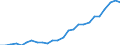 Degree of urbanisation: Total / Country of citizenship: EU27 countries (from 2020) except reporting country / International Standard Classification of Education (ISCED 2011): All ISCED 2011 levels / Age class: From 15 to 64 years / Sex: Males / Unit of measure: Thousand persons / Geopolitical entity (reporting): United Kingdom