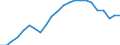 Degree of urbanisation: Total / Country of citizenship: EU27 countries (from 2020) except reporting country / International Standard Classification of Education (ISCED 2011): All ISCED 2011 levels / Age class: From 15 to 64 years / Sex: Males / Unit of measure: Percentage of total employment / Geopolitical entity (reporting): European Union - 27 countries (from 2020)