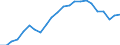 Degree of urbanisation: Total / Country of citizenship: EU27 countries (from 2020) except reporting country / International Standard Classification of Education (ISCED 2011): All ISCED 2011 levels / Age class: From 15 to 64 years / Sex: Males / Unit of measure: Percentage of total employment / Geopolitical entity (reporting): Euro area – 20 countries (from 2023)