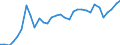 Degree of urbanisation: Total / Country of citizenship: EU27 countries (from 2020) except reporting country / International Standard Classification of Education (ISCED 2011): All ISCED 2011 levels / Age class: From 15 to 64 years / Sex: Males / Unit of measure: Percentage of total employment / Geopolitical entity (reporting): Belgium