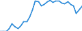 Degree of urbanisation: Total / Country of citizenship: EU27 countries (from 2020) except reporting country / International Standard Classification of Education (ISCED 2011): All ISCED 2011 levels / Age class: From 15 to 64 years / Sex: Males / Unit of measure: Percentage of total employment / Geopolitical entity (reporting): Germany