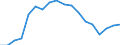 Degree of urbanisation: Total / Country of citizenship: EU27 countries (from 2020) except reporting country / International Standard Classification of Education (ISCED 2011): All ISCED 2011 levels / Age class: From 15 to 64 years / Sex: Males / Unit of measure: Percentage of total employment / Geopolitical entity (reporting): Ireland