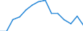 Degree of urbanisation: Total / Country of citizenship: EU27 countries (from 2020) except reporting country / International Standard Classification of Education (ISCED 2011): All ISCED 2011 levels / Age class: From 15 to 64 years / Sex: Males / Unit of measure: Percentage of total employment / Geopolitical entity (reporting): Cyprus