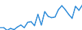 Degree of urbanisation: Total / Country of citizenship: EU27 countries (from 2020) except reporting country / International Standard Classification of Education (ISCED 2011): All ISCED 2011 levels / Age class: From 15 to 64 years / Sex: Males / Unit of measure: Percentage of total employment / Geopolitical entity (reporting): Luxembourg
