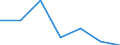 Degree of urbanisation: Total / Country of citizenship: EU27 countries (from 2020) except reporting country / International Standard Classification of Education (ISCED 2011): All ISCED 2011 levels / Age class: From 15 to 64 years / Sex: Males / Unit of measure: Percentage of total employment / Geopolitical entity (reporting): Malta