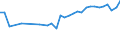 Degree of urbanisation: Total / Country of citizenship: EU27 countries (from 2020) except reporting country / International Standard Classification of Education (ISCED 2011): All ISCED 2011 levels / Age class: From 15 to 64 years / Sex: Males / Unit of measure: Percentage of total employment / Geopolitical entity (reporting): Austria