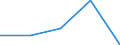 Degree of urbanisation: Total / Country of citizenship: EU27 countries (from 2020) except reporting country / International Standard Classification of Education (ISCED 2011): All ISCED 2011 levels / Age class: From 15 to 64 years / Sex: Males / Unit of measure: Percentage of total employment / Geopolitical entity (reporting): Finland