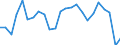 Degree of urbanisation: Total / Country of citizenship: EU27 countries (from 2020) except reporting country / International Standard Classification of Education (ISCED 2011): All ISCED 2011 levels / Age class: From 15 to 64 years / Sex: Males / Unit of measure: Percentage of total employment / Geopolitical entity (reporting): Sweden