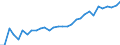 Degree of urbanisation: Total / Country of citizenship: EU27 countries (from 2020) except reporting country / International Standard Classification of Education (ISCED 2011): All ISCED 2011 levels / Age class: From 15 to 64 years / Sex: Males / Unit of measure: Percentage of total employment / Geopolitical entity (reporting): Switzerland