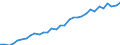 Degree of urbanisation: Total / Country of citizenship: EU27 countries (from 2020) except reporting country / International Standard Classification of Education (ISCED 2011): All ISCED 2011 levels / Age class: From 15 to 64 years / Sex: Females / Unit of measure: Thousand persons / Geopolitical entity (reporting): Belgium