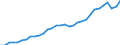 Degree of urbanisation: Total / Country of citizenship: EU27 countries (from 2020) except reporting country / International Standard Classification of Education (ISCED 2011): All ISCED 2011 levels / Age class: From 15 to 64 years / Sex: Females / Unit of measure: Thousand persons / Geopolitical entity (reporting): Germany
