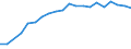 Degree of urbanisation: Total / Country of citizenship: EU27 countries (from 2020) except reporting country / International Standard Classification of Education (ISCED 2011): All ISCED 2011 levels / Age class: From 15 to 64 years / Sex: Females / Unit of measure: Thousand persons / Geopolitical entity (reporting): Ireland