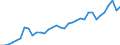 Degree of urbanisation: Total / Country of citizenship: EU27 countries (from 2020) except reporting country / International Standard Classification of Education (ISCED 2011): All ISCED 2011 levels / Age class: From 15 to 64 years / Sex: Males / Unit of measure: Thousand persons / Geopolitical entity (reporting): Belgium