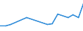 Degree of urbanisation: Total / Country of citizenship: EU27 countries (from 2020) except reporting country / International Standard Classification of Education (ISCED 2011): All ISCED 2011 levels / Age class: From 15 to 64 years / Sex: Males / Unit of measure: Thousand persons / Geopolitical entity (reporting): Czechia