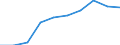 Degree of urbanisation: Total / Country of citizenship: EU27 countries (from 2020) except reporting country / International Standard Classification of Education (ISCED 2011): All ISCED 2011 levels / Age class: From 15 to 64 years / Sex: Males / Unit of measure: Thousand persons / Geopolitical entity (reporting): Denmark