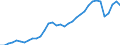 Degree of urbanisation: Total / Country of citizenship: EU27 countries (from 2020) except reporting country / International Standard Classification of Education (ISCED 2011): All ISCED 2011 levels / Age class: From 15 to 64 years / Sex: Males / Unit of measure: Thousand persons / Geopolitical entity (reporting): Germany