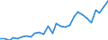 Degree of urbanisation: Total / Country of citizenship: EU27 countries (from 2020) except reporting country / International Standard Classification of Education (ISCED 2011): All ISCED 2011 levels / Age class: From 15 to 64 years / Sex: Males / Unit of measure: Thousand persons / Geopolitical entity (reporting): Luxembourg
