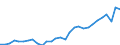 Degree of urbanisation: Total / Country of citizenship: EU27 countries (from 2020) except reporting country / International Standard Classification of Education (ISCED 2011): All ISCED 2011 levels / Age class: From 15 to 64 years / Sex: Males / Unit of measure: Thousand persons / Geopolitical entity (reporting): Netherlands
