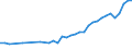 Degree of urbanisation: Total / Country of citizenship: EU27 countries (from 2020) except reporting country / International Standard Classification of Education (ISCED 2011): All ISCED 2011 levels / Age class: From 15 to 64 years / Sex: Males / Unit of measure: Thousand persons / Geopolitical entity (reporting): Austria
