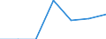 Degree of urbanisation: Total / Country of citizenship: EU27 countries (from 2020) except reporting country / International Standard Classification of Education (ISCED 2011): All ISCED 2011 levels / Age class: From 15 to 64 years / Sex: Males / Unit of measure: Thousand persons / Geopolitical entity (reporting): Finland