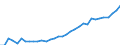 Degree of urbanisation: Total / Country of citizenship: EU27 countries (from 2020) except reporting country / International Standard Classification of Education (ISCED 2011): All ISCED 2011 levels / Age class: From 15 to 64 years / Sex: Males / Unit of measure: Thousand persons / Geopolitical entity (reporting): Switzerland