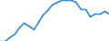 Degree of urbanisation: Total / Country of citizenship: EU27 countries (from 2020) except reporting country / International Standard Classification of Education (ISCED 2011): All ISCED 2011 levels / Age class: From 15 to 64 years / Sex: Males / Unit of measure: Percentage of total employment / Geopolitical entity (reporting): European Union - 27 countries (from 2020)